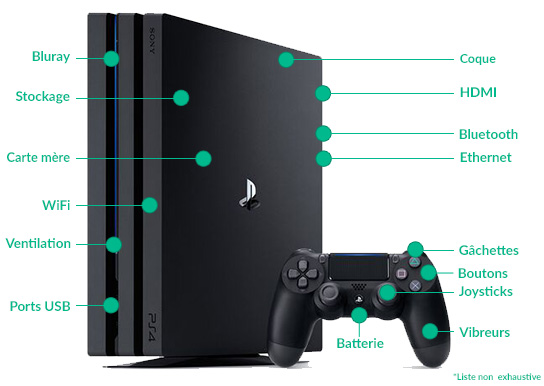 Nos techniciens réalisent 20 points de contrôle sur les playstation reconditionnées