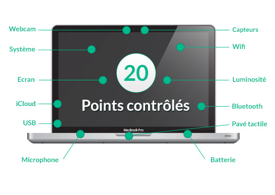 Nos techniciens réalisent 20 points de contrôle sur les macbook-pro-16 reconditionnés