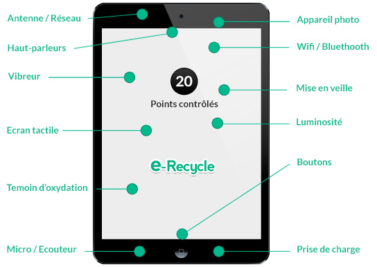 Nos techniciens de nombreux contrôles et vérifications sur nos produits reconditionnés